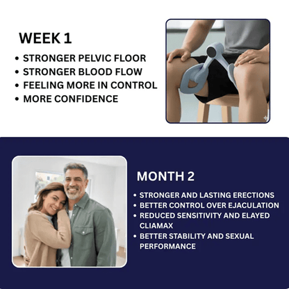 Premium Pelvic Floor & Core Trainer - Unisex Smart Pelvic Floor Trainer - Housenvi